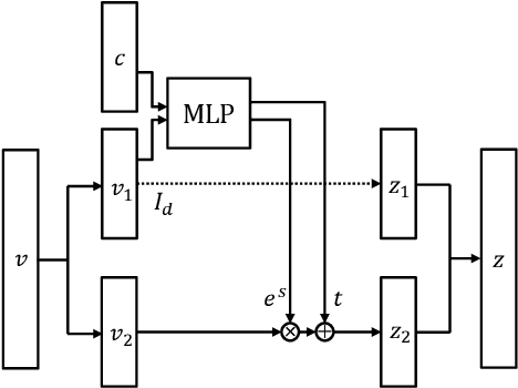 Figure 3 for Target-Oriented Deformation of Visual-Semantic Embedding Space