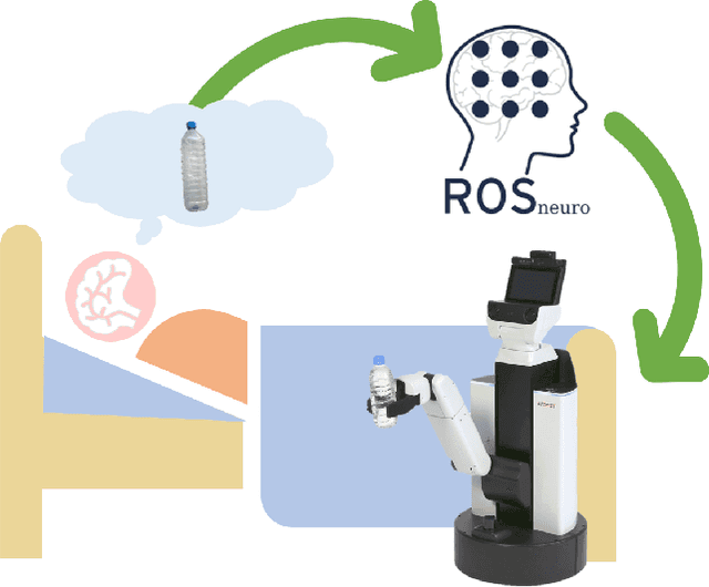 Figure 1 for ROS-Neuro Integration of Deep Convolutional Autoencoders for EEG Signal Compression in Real-time BCIs