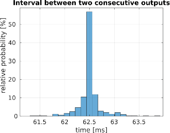 Figure 3 for ROS-Neuro Integration of Deep Convolutional Autoencoders for EEG Signal Compression in Real-time BCIs