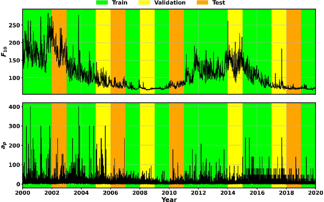 Figure 2 for Machine-Learned HASDM Model with Uncertainty Quantification