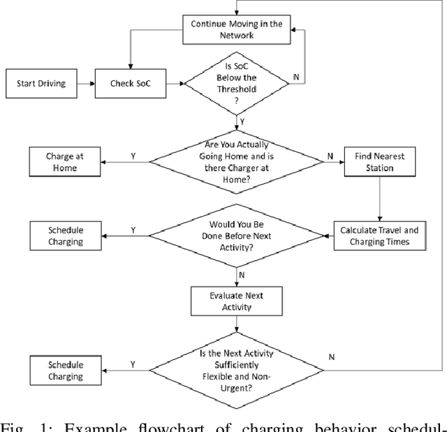 Figure 1 for A Deep Learning Approach for Macroscopic Energy Consumption Prediction with Microscopic Quality for Electric Vehicles