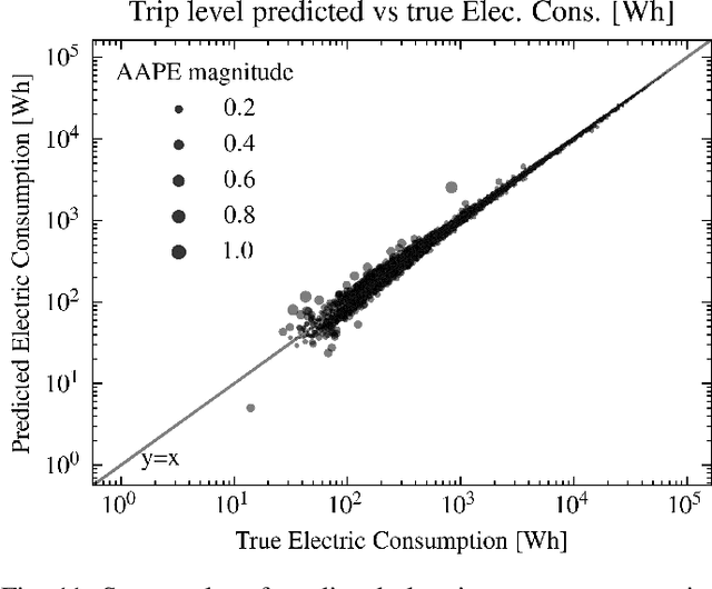 Figure 3 for A Deep Learning Approach for Macroscopic Energy Consumption Prediction with Microscopic Quality for Electric Vehicles