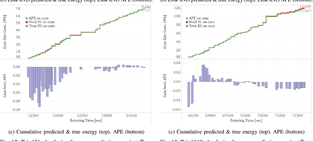 Figure 4 for A Deep Learning Approach for Macroscopic Energy Consumption Prediction with Microscopic Quality for Electric Vehicles