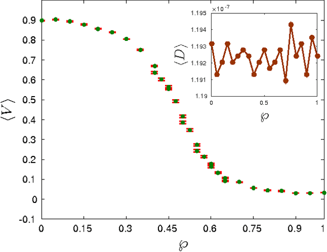 Figure 1 for Agent-based model for the origins of scaling in human language