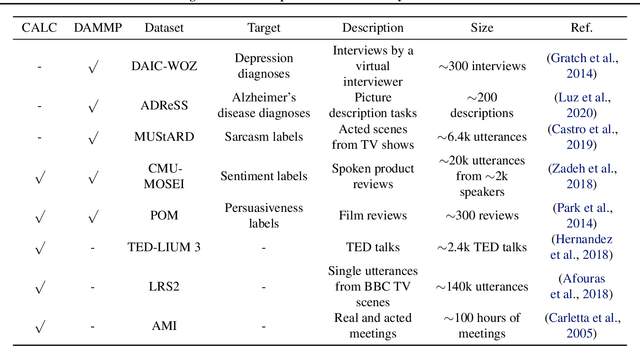 Figure 2 for Learning De-identified Representations of Prosody from Raw Audio