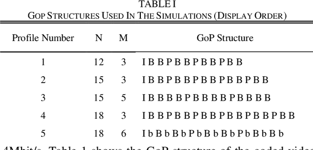 Figure 2 for An In-router Identification Scheme for Selective Discard of Video Packets