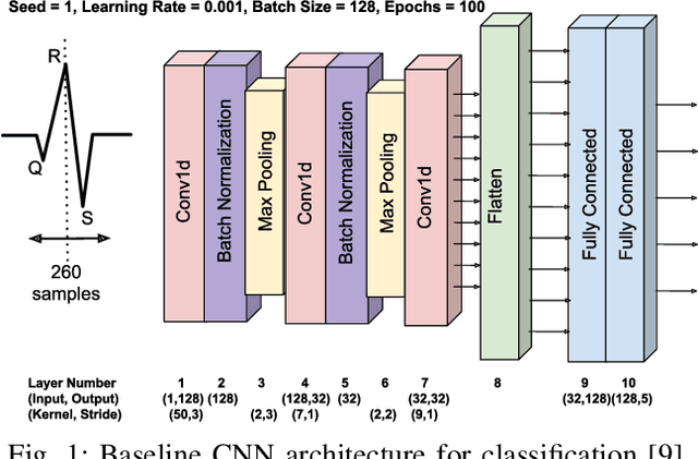 Figure 1 for Multistage Pruning of CNN Based ECG Classifiers for Edge Devices