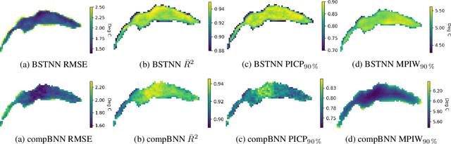 Figure 4 for Probabilistic modeling of lake surface water temperature using a Bayesian spatio-temporal graph convolutional neural network