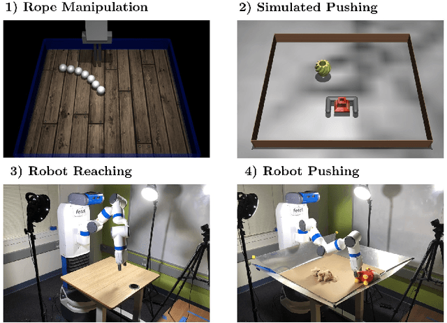 Figure 3 for Unsupervised Visuomotor Control through Distributional Planning Networks