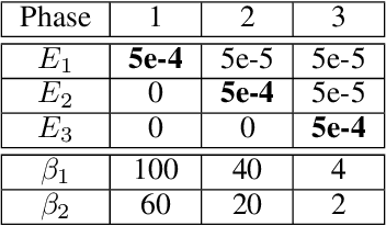 Figure 2 for Disentangling Action Sequences: Discovering Correlated Samples