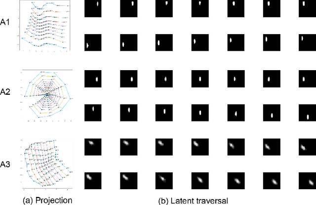 Figure 1 for Disentangling Action Sequences: Discovering Correlated Samples