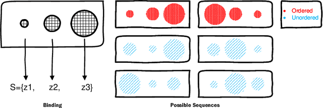 Figure 3 for Disentangling Action Sequences: Discovering Correlated Samples