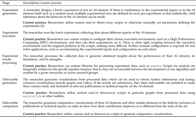 Figure 1 for SIERRA: A Modular Framework for Research Automation and Reproducibility