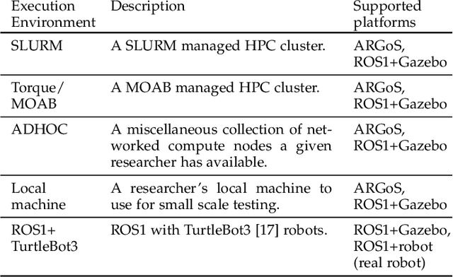 Figure 4 for SIERRA: A Modular Framework for Research Automation and Reproducibility