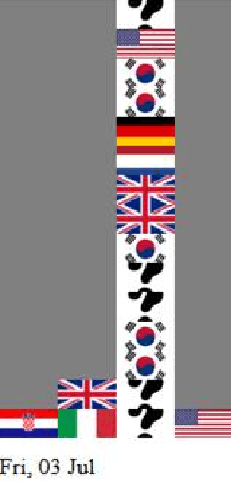 Figure 1 for Genetic Improvement @ ICSE 2020