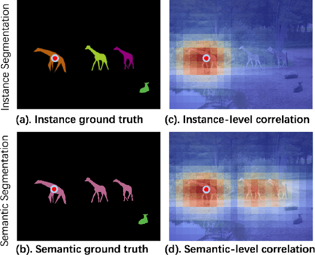 Figure 1 for CFNet: Learning Correlation Functions for One-Stage Panoptic Segmentation