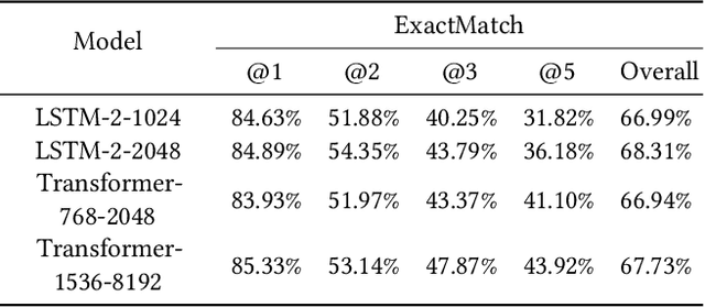 Figure 3 for Gmail Smart Compose: Real-Time Assisted Writing