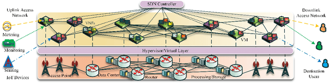 Figure 1 for Age of Information Aware VNF Scheduling in Industrial IoT Using Deep Reinforcement Learning