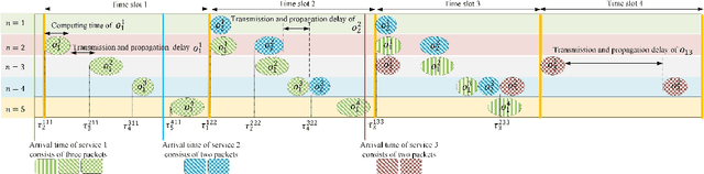 Figure 2 for Age of Information Aware VNF Scheduling in Industrial IoT Using Deep Reinforcement Learning