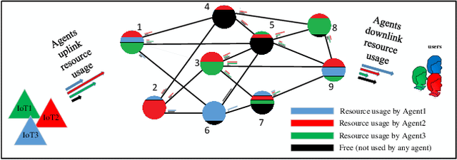 Figure 3 for Age of Information Aware VNF Scheduling in Industrial IoT Using Deep Reinforcement Learning