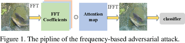 Figure 2 for Unrestricted Adversarial Attacks on ImageNet Competition