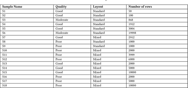 Figure 4 for Graph-based hierarchical record clustering for unsupervised entity resolution