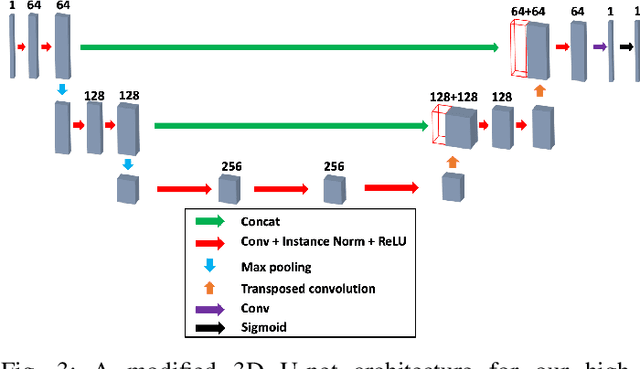 Figure 3 for CycleGAN with a Blur Kernel for Deconvolution Microscopy: Optimal Transport Geometry