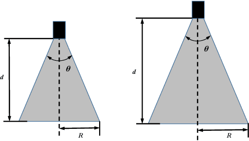Figure 3 for Spotlight-based 3D Instrument Guidance for Retinal Surgery