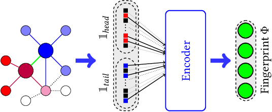 Figure 3 for V-Coder: Adaptive AutoEncoder for Semantic Disclosure in Knowledge Graphs
