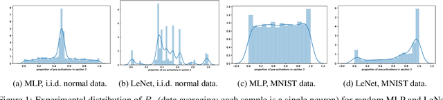 Figure 1 for The Loss Surfaces of Neural Networks with General Activation Functions