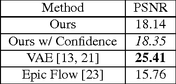 Figure 2 for Semantic Facial Expression Editing using Autoencoded Flow