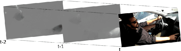 Figure 2 for Real-Time Driver State Monitoring Using a CNN Based Spatio-Temporal Approach