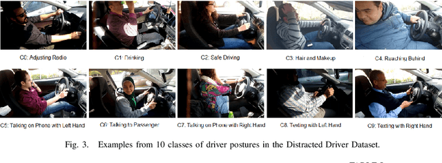 Figure 3 for Real-Time Driver State Monitoring Using a CNN Based Spatio-Temporal Approach