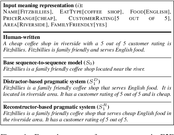 Figure 1 for Pragmatically Informative Text Generation