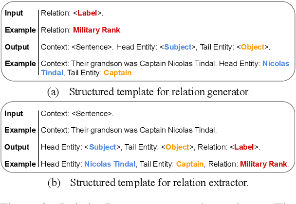 Figure 3 for RelationPrompt: Leveraging Prompts to Generate Synthetic Data for Zero-Shot Relation Triplet Extraction