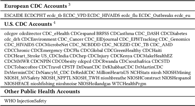 Figure 2 for Should we tweet this? Generative response modeling for predicting reception of public health messaging on Twitter