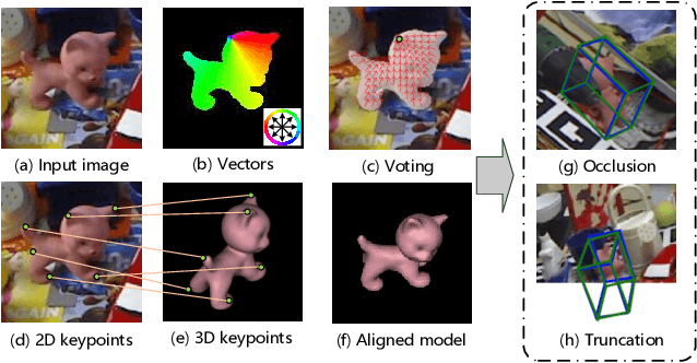 Figure 1 for PVNet: Pixel-wise Voting Network for 6DoF Pose Estimation