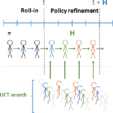 Figure 3 for Learning Human-Robot Handovers Through $π$-STAM: Policy Improvement With Spatio-Temporal Affordance Maps