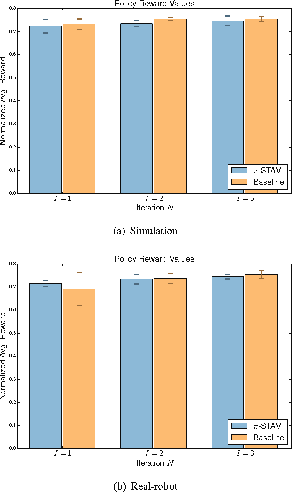 Figure 4 for Learning Human-Robot Handovers Through $π$-STAM: Policy Improvement With Spatio-Temporal Affordance Maps