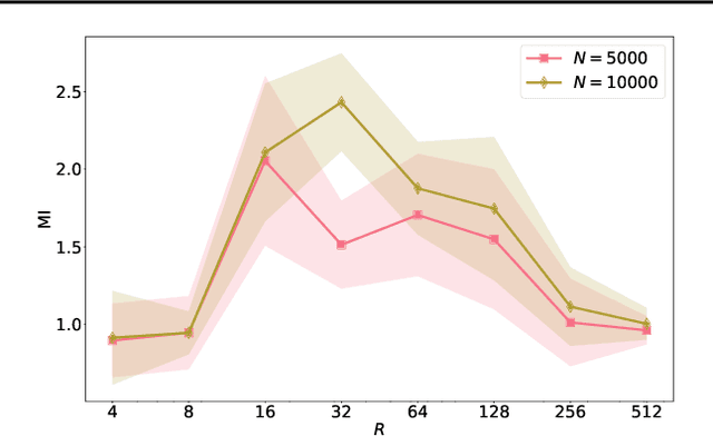 Figure 3 for On Finite-Sample Identifiability of Contrastive Learning-Based Nonlinear Independent Component Analysis