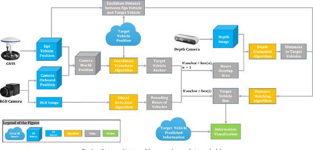 Figure 1 for Sensor Fusion of Camera and Cloud Digital Twin Information for Intelligent Vehicles