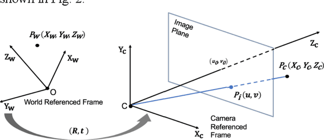 Figure 2 for Sensor Fusion of Camera and Cloud Digital Twin Information for Intelligent Vehicles