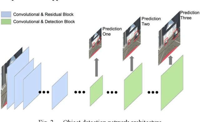 Figure 3 for Sensor Fusion of Camera and Cloud Digital Twin Information for Intelligent Vehicles