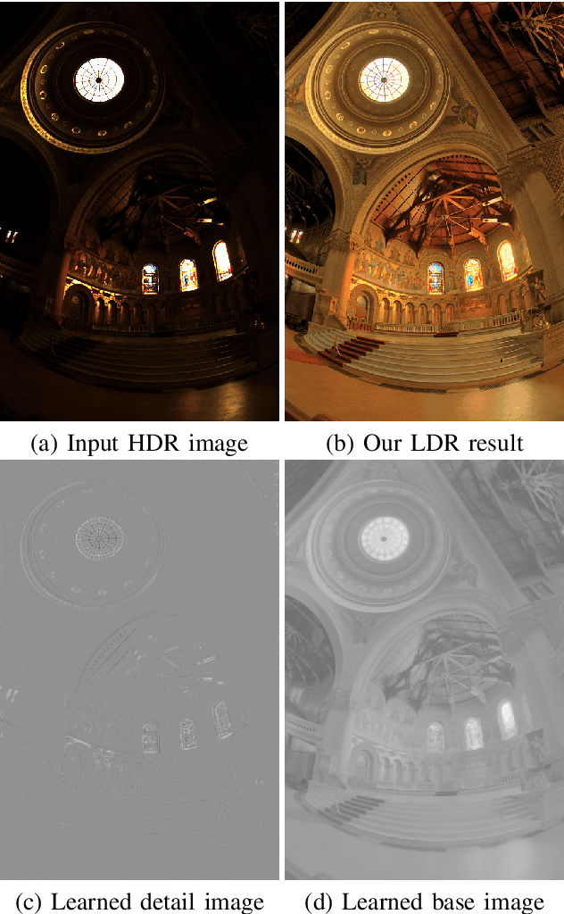 Figure 3 for Explorable Tone Mapping Operators