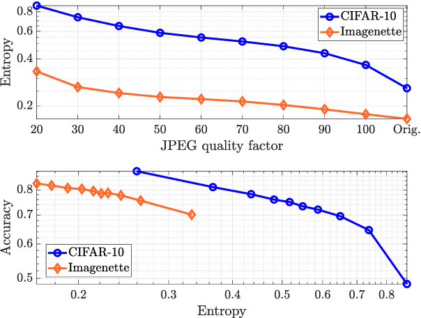 Figure 2 for Energy-Efficient Classification at the Wireless Edge with Reliability Guarantees