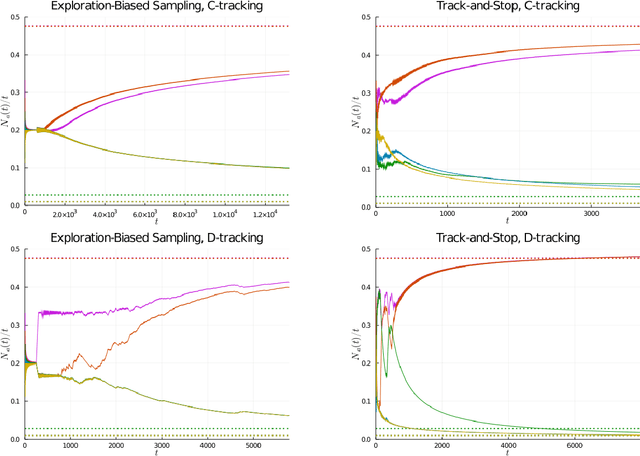 Figure 3 for A Non-asymptotic Approach to Best-Arm Identification for Gaussian Bandits