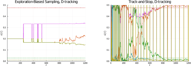 Figure 4 for A Non-asymptotic Approach to Best-Arm Identification for Gaussian Bandits