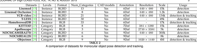 Figure 4 for Deep Learning on Monocular Object Pose Detection and Tracking: A Comprehensive Overview