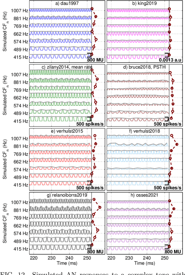 Figure 4 for A comparative study of eight human auditory models of monaural processing