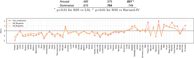 Figure 2 for Differentiating Approach and Avoidance from Traditional Notions of Sentiment in Economic Contexts